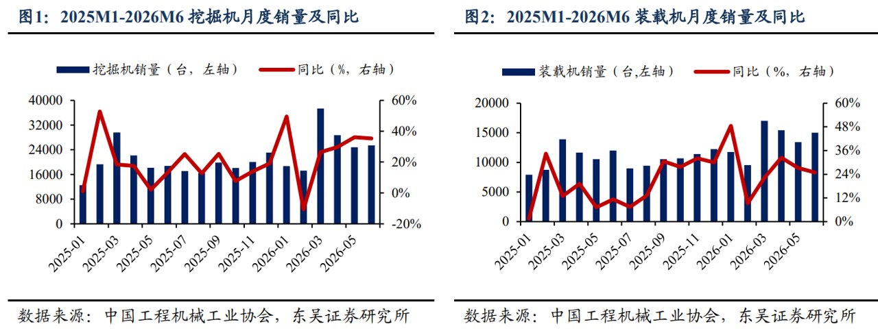 北向Q2 745亿元加码潍柴动力、恒立液压、三一重工,工程机械涨价+出海+内需共振