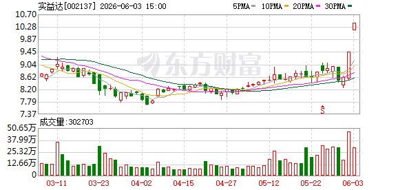 多家A股发布异动公告 回应布局相关业务及市场热点